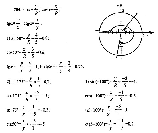 Ответ на задание 700 - ГДЗ по алгебре 9 класс Макарычев, Миндюк