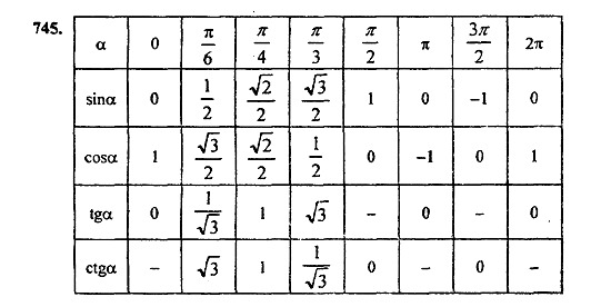 Ответ на задание 740 - ГДЗ по алгебре 9 класс Макарычев, Миндюк