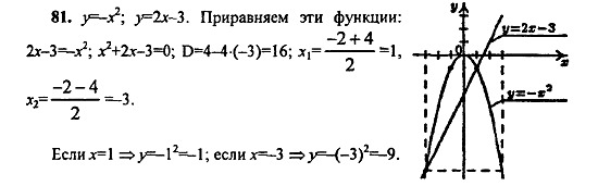 Ответ на задание 81 - ГДЗ по алгебре 9 класс Макарычев, Миндюк