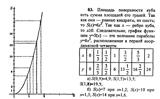 Ответ на задание 83 - ГДЗ по алгебре 9 класс Макарычев, Миндюк