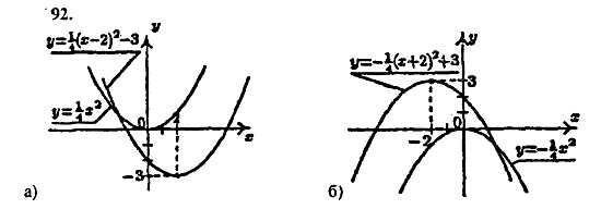 Ответ на задание 92 - ГДЗ по алгебре 9 класс Макарычев, Миндюк