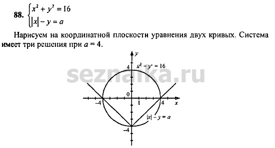 Ответ на задание 1275 - ГДЗ по алгебре 9 класс Мордкович