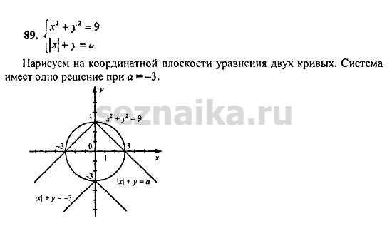 Ответ на задание 1276 - ГДЗ по алгебре 9 класс Мордкович