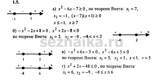 Ответ на задание 144 - ГДЗ по алгебре 9 класс Мордкович