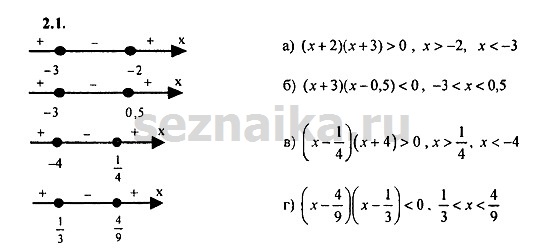 Ответ на задание 166 - ГДЗ по алгебре 9 класс Мордкович