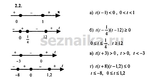 Ответ на задание 167 - ГДЗ по алгебре 9 класс Мордкович