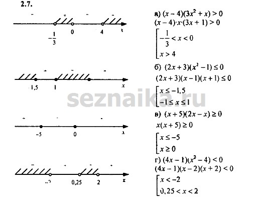 Ответ на задание 172 - ГДЗ по алгебре 9 класс Мордкович