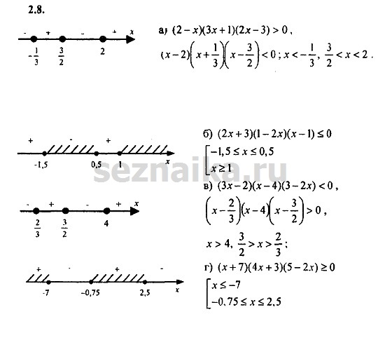 Ответ на задание 173 - ГДЗ по алгебре 9 класс Мордкович