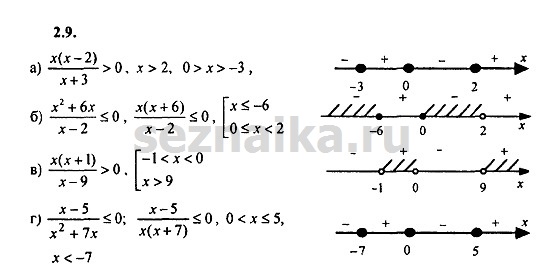 Ответ на задание 174 - ГДЗ по алгебре 9 класс Мордкович