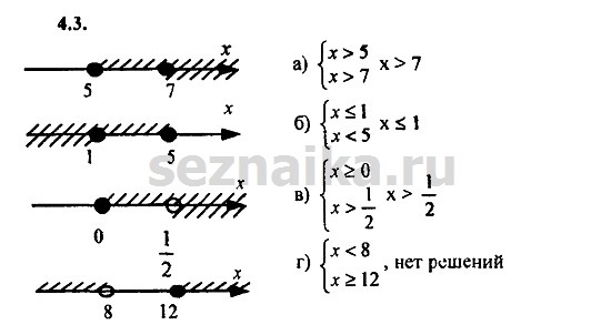 Ответ на задание 230 - ГДЗ по алгебре 9 класс Мордкович