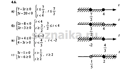 Ответ на задание 233 - ГДЗ по алгебре 9 класс Мордкович