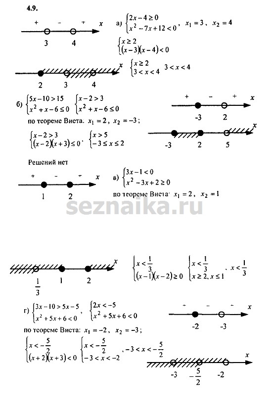 Ответ на задание 236 - ГДЗ по алгебре 9 класс Мордкович