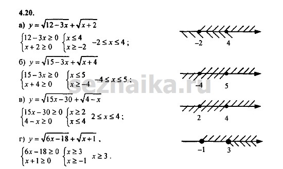 Ответ на задание 247 - ГДЗ по алгебре 9 класс Мордкович