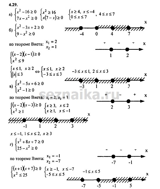 Ответ на задание 256 - ГДЗ по алгебре 9 класс Мордкович