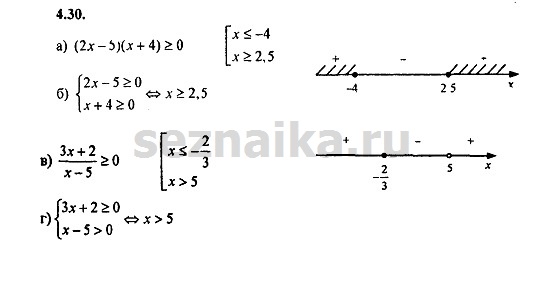 Ответ на задание 257 - ГДЗ по алгебре 9 класс Мордкович
