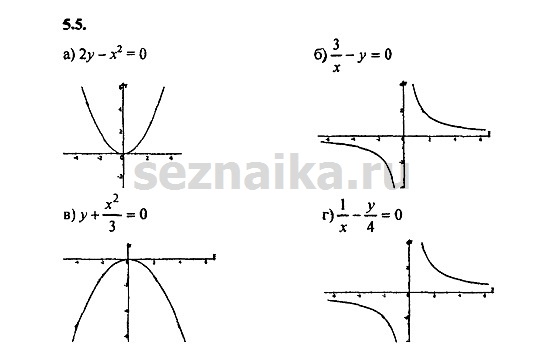 Ответ на задание 292 - ГДЗ по алгебре 9 класс Мордкович
