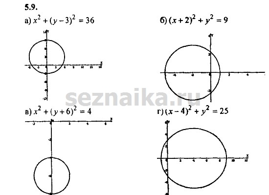 Ответ на задание 296 - ГДЗ по алгебре 9 класс Мордкович