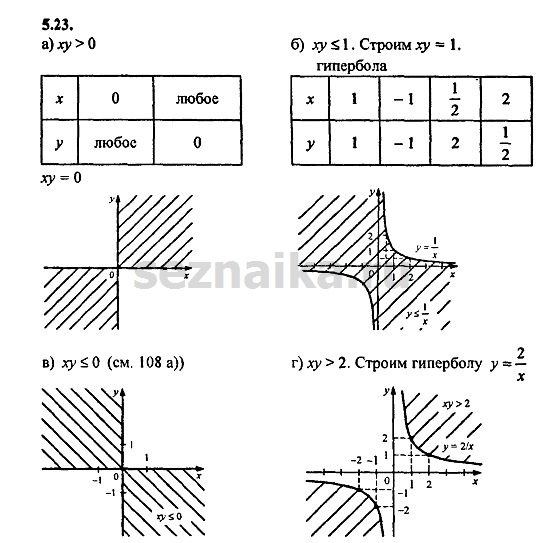 Ответ на задание 310 - ГДЗ по алгебре 9 класс Мордкович