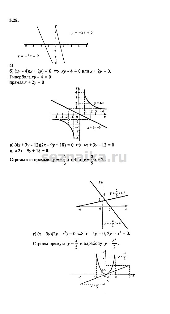 Ответ на задание 315 - ГДЗ по алгебре 9 класс Мордкович