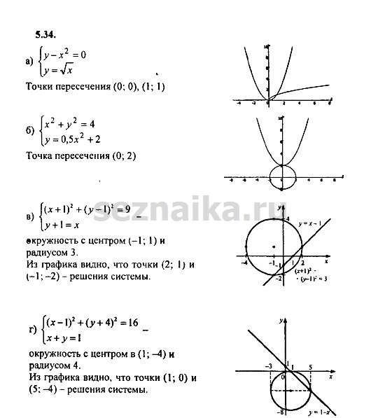 Ответ на задание 321 - ГДЗ по алгебре 9 класс Мордкович
