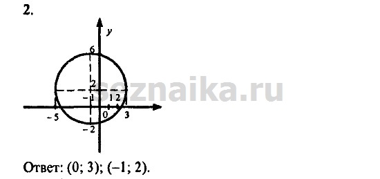Ответ на задание 417 - ГДЗ по алгебре 9 класс Мордкович