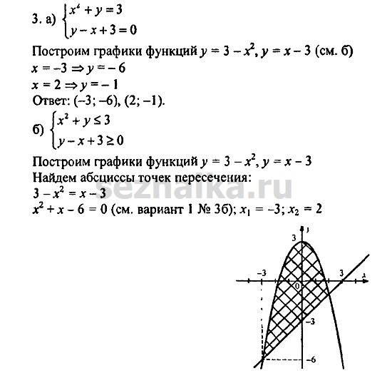 Ответ на задание 418 - ГДЗ по алгебре 9 класс Мордкович