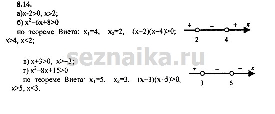 Ответ на задание 436 - ГДЗ по алгебре 9 класс Мордкович