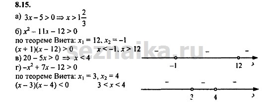 Ответ на задание 437 - ГДЗ по алгебре 9 класс Мордкович