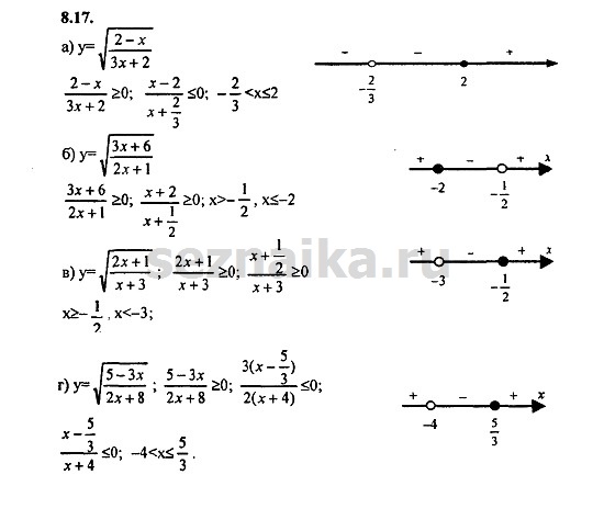 Ответ на задание 439 - ГДЗ по алгебре 9 класс Мордкович