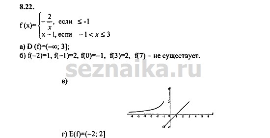 Ответ на задание 444 - ГДЗ по алгебре 9 класс Мордкович