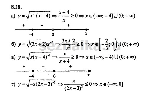 Ответ на задание 450 - ГДЗ по алгебре 9 класс Мордкович