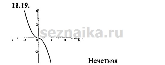 Ответ на задание 526 - ГДЗ по алгебре 9 класс Мордкович