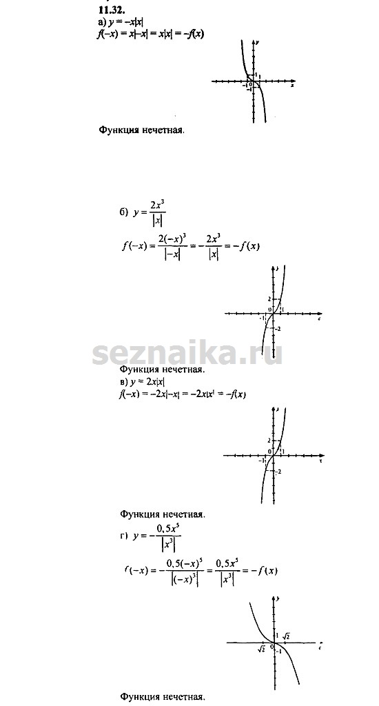Ответ на задание 539 - ГДЗ по алгебре 9 класс Мордкович