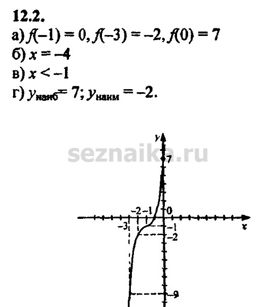 Ответ на задание 543 - ГДЗ по алгебре 9 класс Мордкович