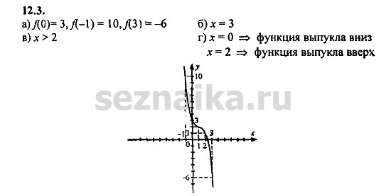 Ответ на задание 544 - ГДЗ по алгебре 9 класс Мордкович
