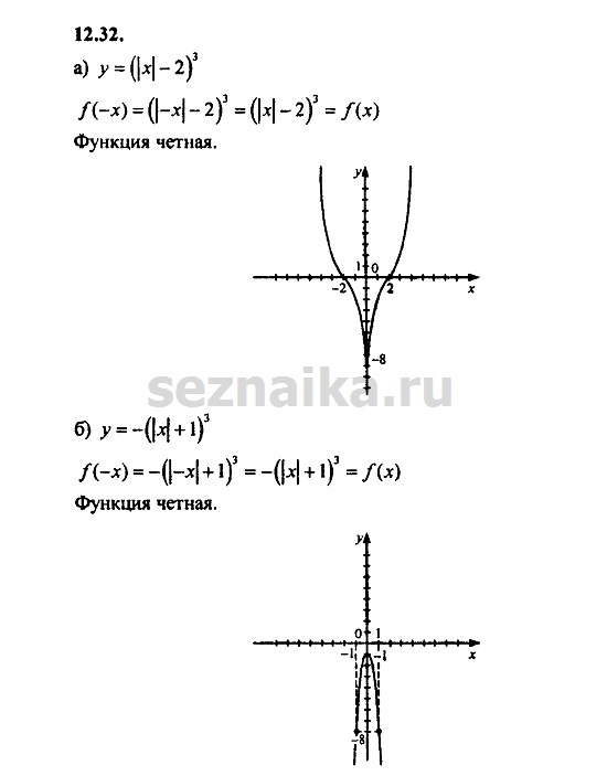 Ответ на задание 573 - ГДЗ по алгебре 9 класс Мордкович