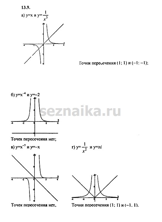 Ответ на задание 587 - ГДЗ по алгебре 9 класс Мордкович