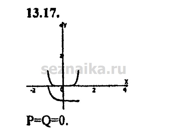 Ответ на задание 595 - ГДЗ по алгебре 9 класс Мордкович