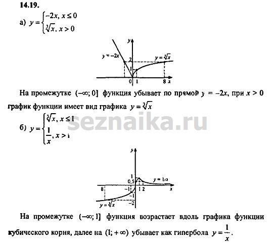 Ответ на задание 622 - ГДЗ по алгебре 9 класс Мордкович
