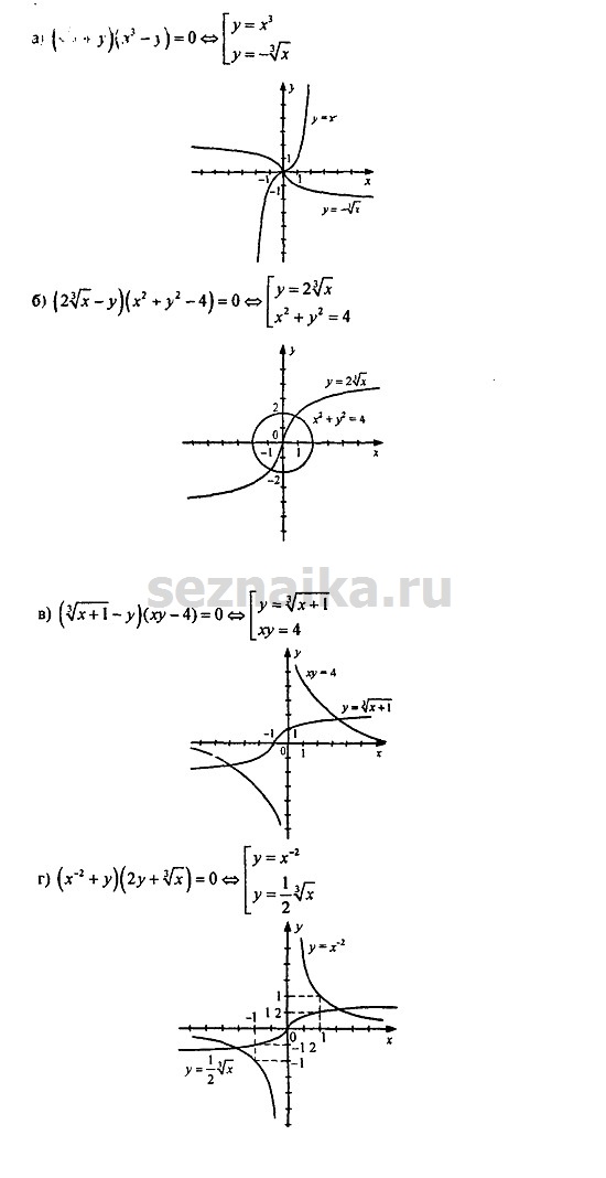 Ответ на задание 630 - ГДЗ по алгебре 9 класс Мордкович