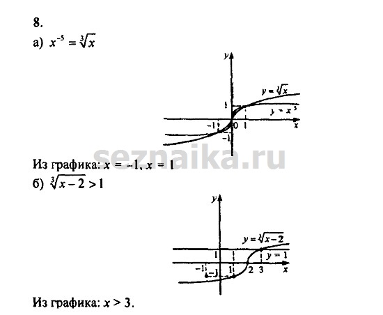 Ответ на задание 639 - ГДЗ по алгебре 9 класс Мордкович