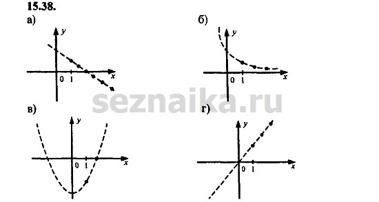 Ответ на задание 689 - ГДЗ по алгебре 9 класс Мордкович