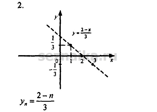 Ответ на задание 814 - ГДЗ по алгебре 9 класс Мордкович