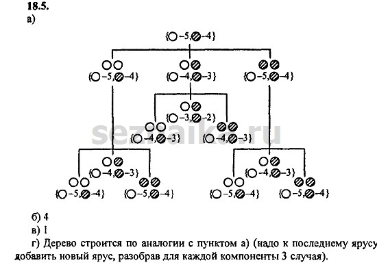 Ответ на задание 827 - ГДЗ по алгебре 9 класс Мордкович