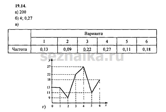 Ответ на задание 861 - ГДЗ по алгебре 9 класс Мордкович