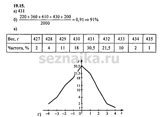 Ответ на задание 862 - ГДЗ по алгебре 9 класс Мордкович