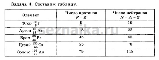 Ответ на задание 159 - ГДЗ по физике 11 класс Мякишев, Буховцев, Чаругин