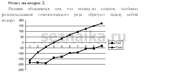 Ответ на задание 222 - ГДЗ по химии 11 класс Гузей, Суровцева, Лысова