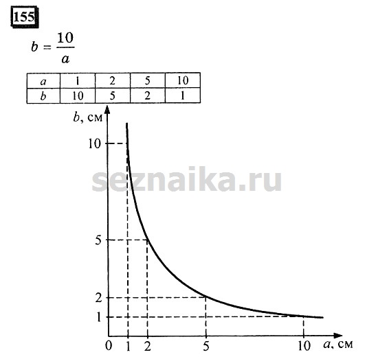 Ответ на задание 155 - ГДЗ по математике 6 класс Дорофеев. Часть 1