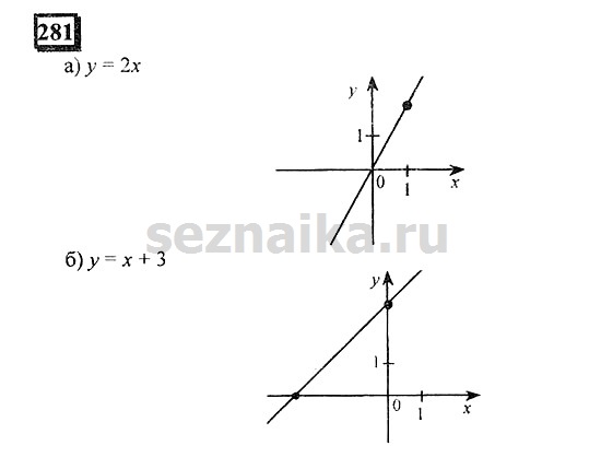 Ответ на задание 281 - ГДЗ по математике 6 класс Дорофеев. Часть 1